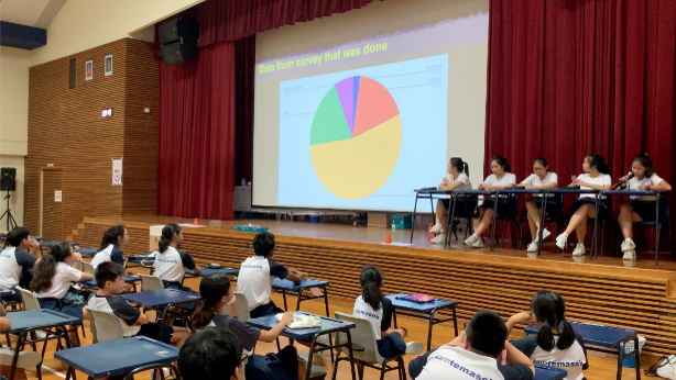 Students in a school hall watch a pie chart survey presentation on a large projected screen.